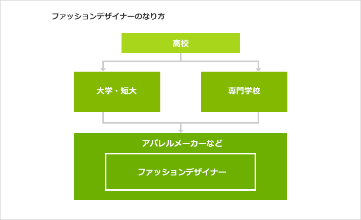 ファッショントレンド 50 ファッション コーディネーター に なるには