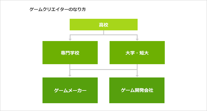 心に強く訴える ゲーム クリエイター 高校 画像美しさランキング