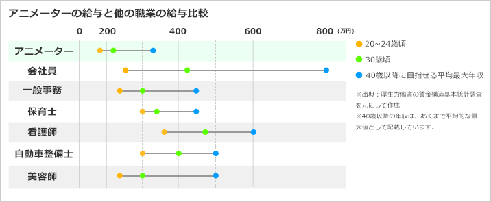 50 素晴らしいアニメ 制作 会社 就職 ランキング 全イラスト集