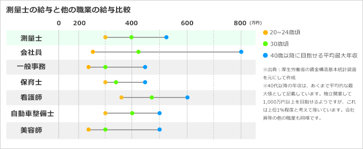 トップイメージカタログ 立派な 国土 地理 院 年収