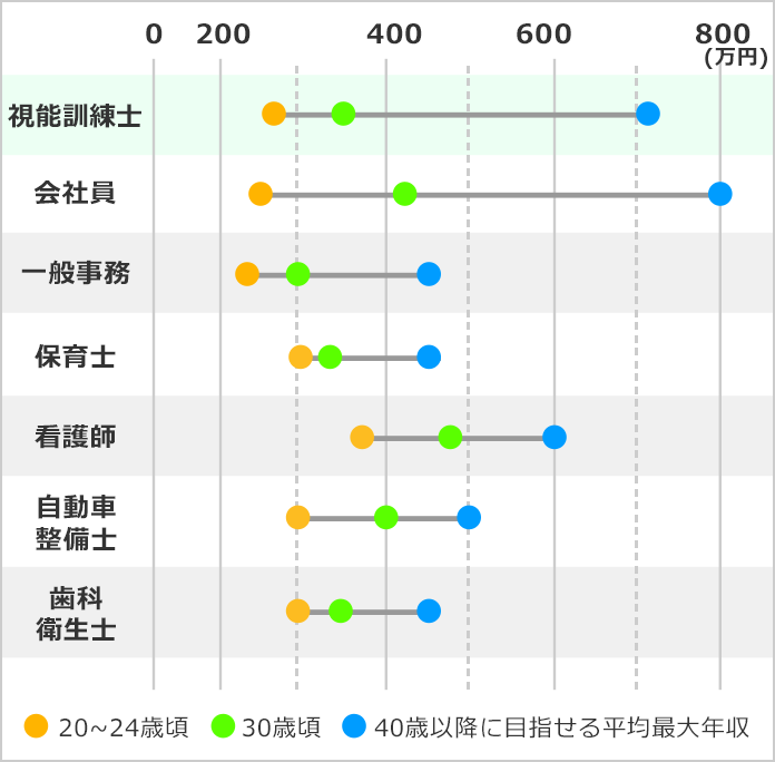 視能訓練士になるには 視能訓練士の口コミも掲載 みんなの専門学校情報