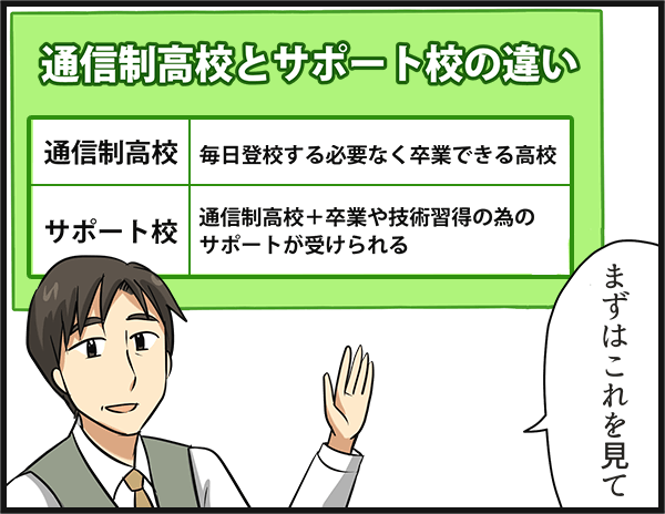 サポート校ってなに メリット デメリットと重要比較ポイント3点を解説 口コミ ランキングで比較 資料請求 みん通