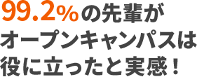 99.2%の先輩がオープンキャンパスは役に立ったと実感！